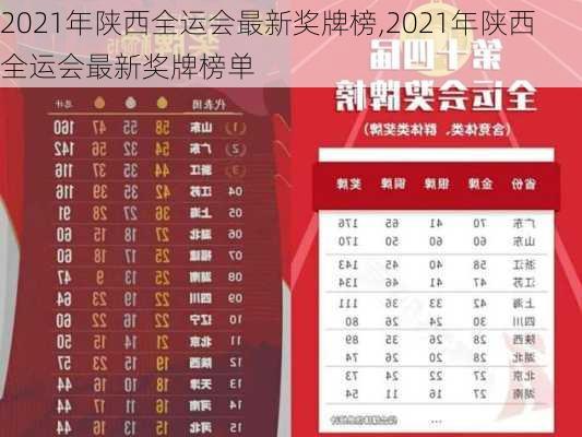 2021年陕西全运会最新奖牌榜,2021年陕西全运会最新奖牌榜单