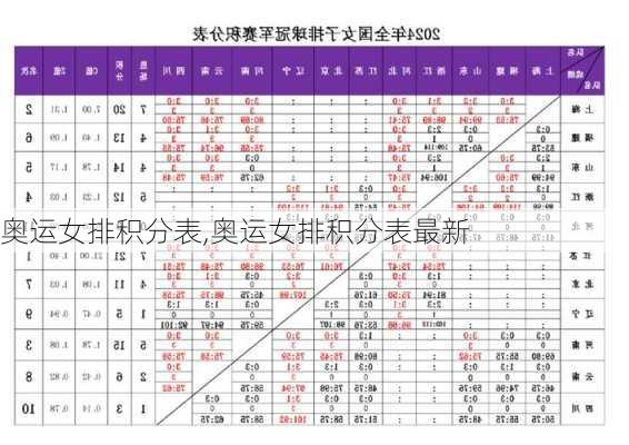 奥运女排积分表,奥运女排积分表最新