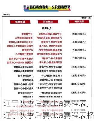 辽宁队季后赛cba赛程表,辽宁队季后赛cba赛程表格
