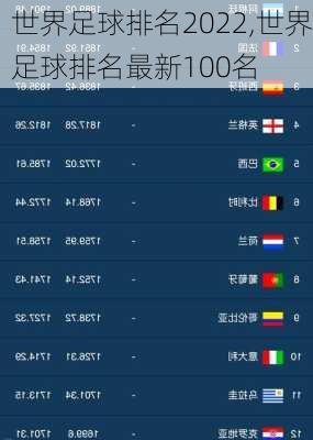 世界足球排名2022,世界足球排名最新100名