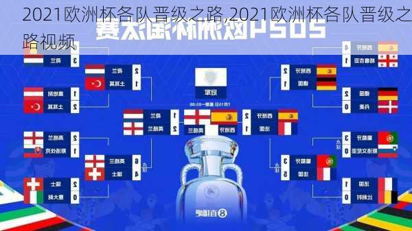 2021欧洲杯各队晋级之路,2021欧洲杯各队晋级之路视频