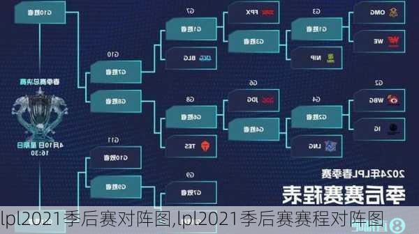 lpl2021季后赛对阵图,lpl2021季后赛赛程对阵图