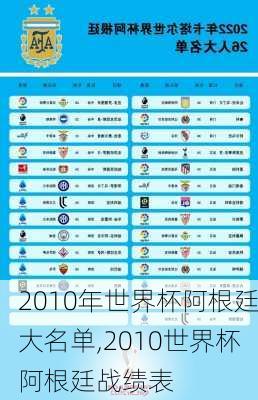 2010年世界杯阿根廷大名单,2010世界杯阿根廷战绩表