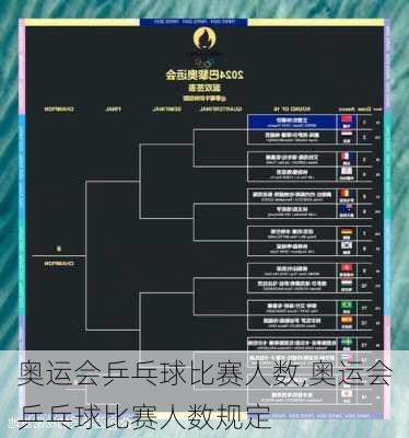 奥运会乒乓球比赛人数,奥运会乒乓球比赛人数规定