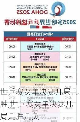 世乒赛女单决赛几局几胜,世乒赛女单决赛几局几胜几负