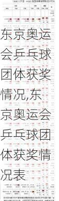 东京奥运会乒乓球团体获奖情况,东京奥运会乒乓球团体获奖情况表