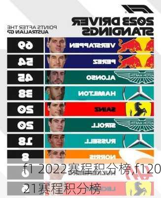 f1 2022赛程积分榜,f12021赛程积分榜