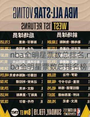 nba全明星票数总排名,nba全明星票数总排名榜