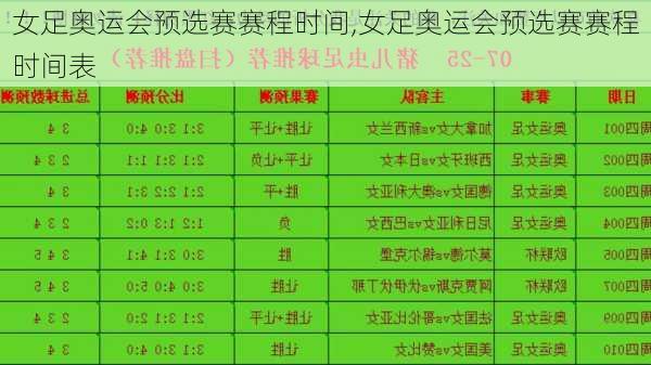 女足奥运会预选赛赛程时间,女足奥运会预选赛赛程时间表