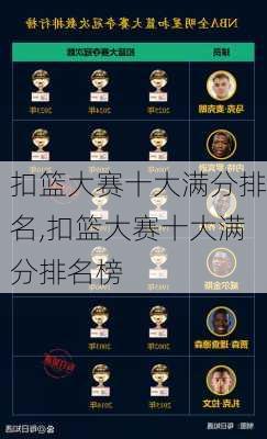 扣篮大赛十大满分排名,扣篮大赛十大满分排名榜