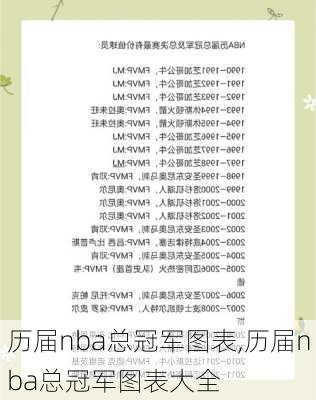 历届nba总冠军图表,历届nba总冠军图表大全