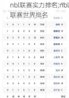 nbl联赛实力排名,nbl联赛世界排名