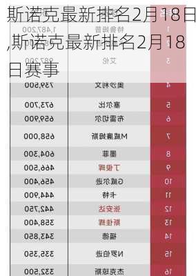 斯诺克最新排名2月18日,斯诺克最新排名2月18日赛事