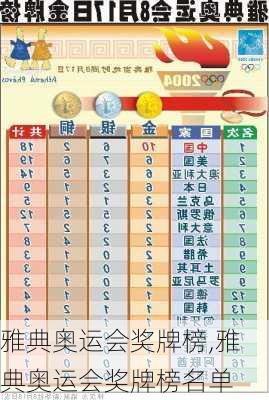 雅典奥运会奖牌榜,雅典奥运会奖牌榜名单