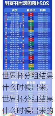 世界杯分组结果什么时候出来,世界杯分组结果什么时候出来的