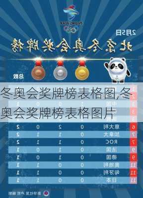 冬奥会奖牌榜表格图,冬奥会奖牌榜表格图片