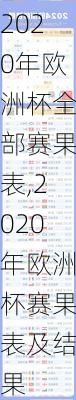2020年欧洲杯全部赛果表,2020年欧洲杯赛果表及结果