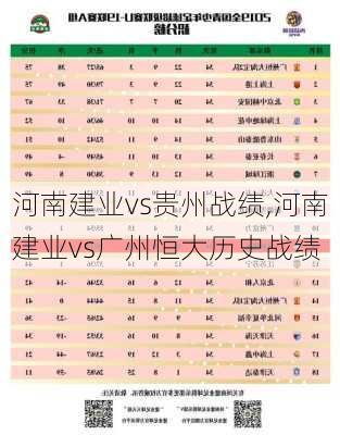 河南建业vs贵州战绩,河南建业vs广州恒大历史战绩