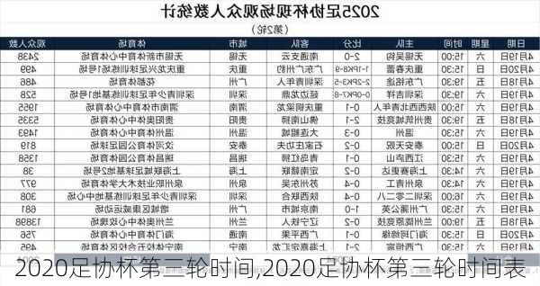 2020足协杯第三轮时间,2020足协杯第三轮时间表