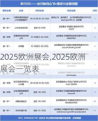 2025欧洲展会,2025欧洲展会一览表