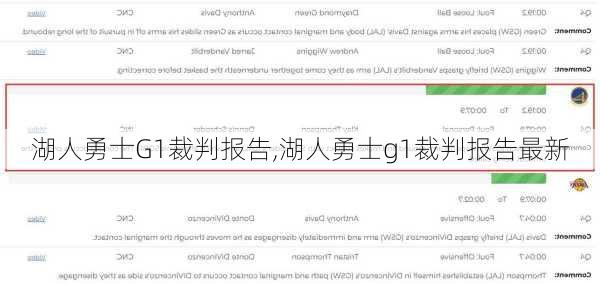 湖人勇士G1裁判报告,湖人勇士g1裁判报告最新