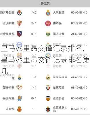 皇马vs里昂交锋记录排名,皇马vs里昂交锋记录排名第几