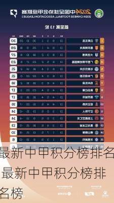 最新中甲积分榜排名,最新中甲积分榜排名榜