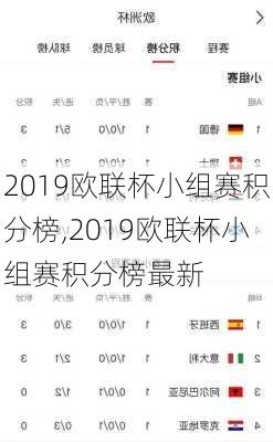 2019欧联杯小组赛积分榜,2019欧联杯小组赛积分榜最新
