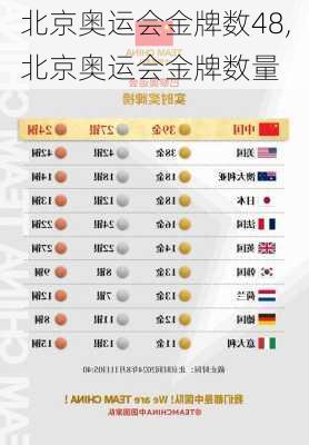 北京奥运会金牌数48,北京奥运会金牌数量