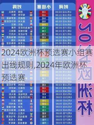 2024欧洲杯预选赛小组赛出线规则,2024年欧洲杯预选赛