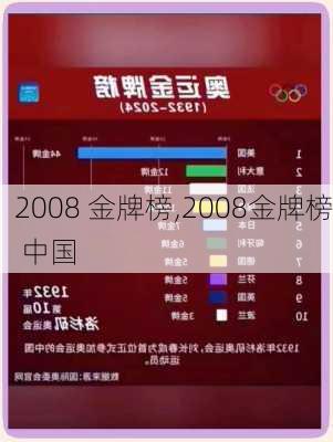 2008 金牌榜,2008金牌榜 中国
