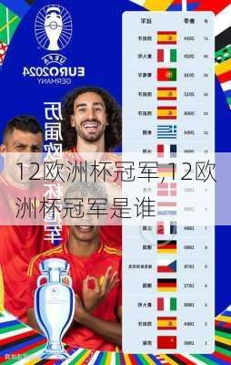 12欧洲杯冠军,12欧洲杯冠军是谁