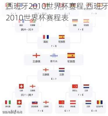 西班牙2010世界杯赛程,西班牙2010世界杯赛程表