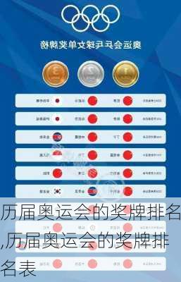 历届奥运会的奖牌排名,历届奥运会的奖牌排名表