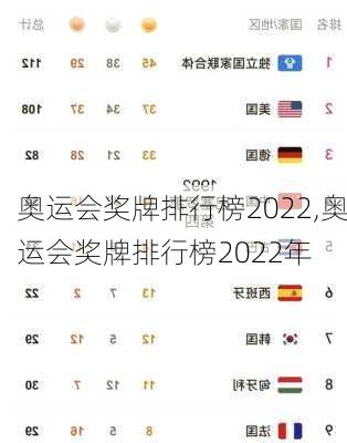 奥运会奖牌排行榜2022,奥运会奖牌排行榜2022年