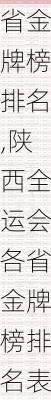 陕西全运会各省金牌榜排名,陕西全运会各省金牌榜排名表
