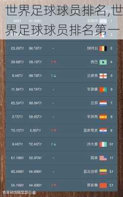 世界足球球员排名,世界足球球员排名第一
