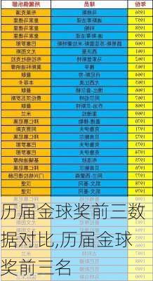 历届金球奖前三数据对比,历届金球奖前三名
