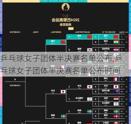 乒乓球女子团体半决赛名单公布,乒乓球女子团体半决赛名单公布时间