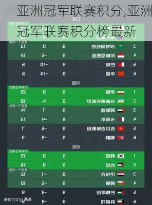 亚洲冠军联赛积分,亚洲冠军联赛积分榜最新