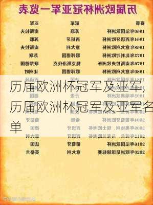 历届欧洲杯冠军及亚军,历届欧洲杯冠军及亚军名单