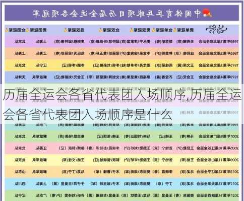 历届全运会各省代表团入场顺序,历届全运会各省代表团入场顺序是什么
