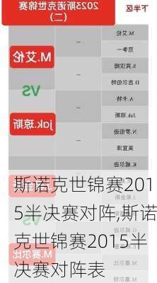斯诺克世锦赛2015半决赛对阵,斯诺克世锦赛2015半决赛对阵表