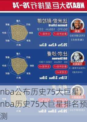 nba公布历史75大巨星,nba历史75大巨星排名预测