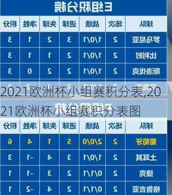 2021欧洲杯小组赛积分表,2021欧洲杯小组赛积分表图