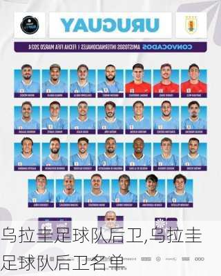 乌拉圭足球队后卫,乌拉圭足球队后卫名单