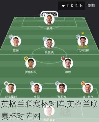 英格兰联赛杯对阵,英格兰联赛杯对阵图