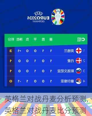 英格兰对战丹麦分析预测,英格兰对战丹麦比分预测