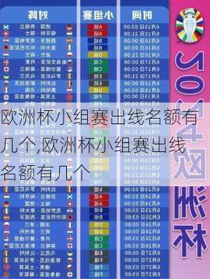 欧洲杯小组赛出线名额有几个,欧洲杯小组赛出线名额有几个