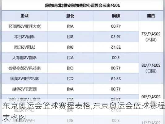 东京奥运会篮球赛程表格,东京奥运会篮球赛程表格图